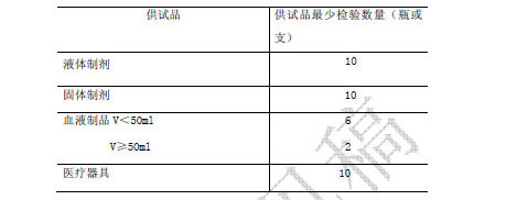 上市抽驗樣品的最少檢驗數量