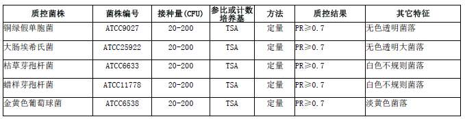 平板計數瓊脂培養基微生物靈敏度試驗