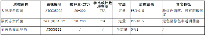 麥康凱瓊脂（MAC）顆粒微生物靈敏度試驗: