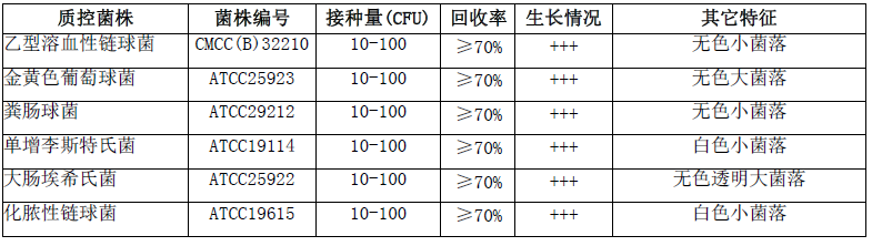 腦心浸液瓊脂培養基微生物靈敏度試驗