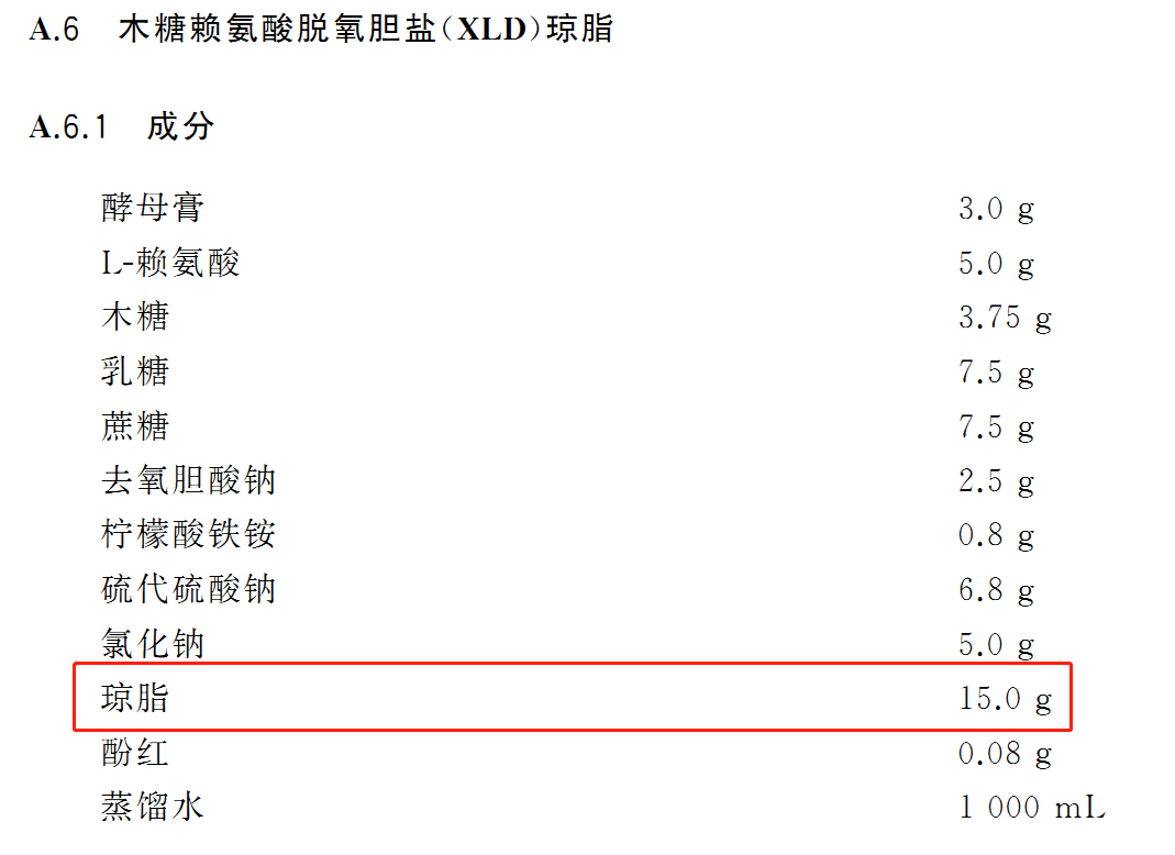 培養基中使用的瓊脂具體用量