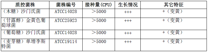 微生物靈敏度實驗