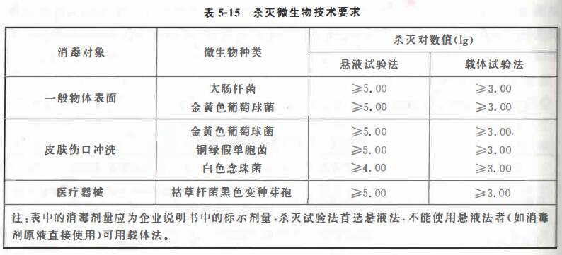 過氧化物類消毒劑消滅微生物技術要求