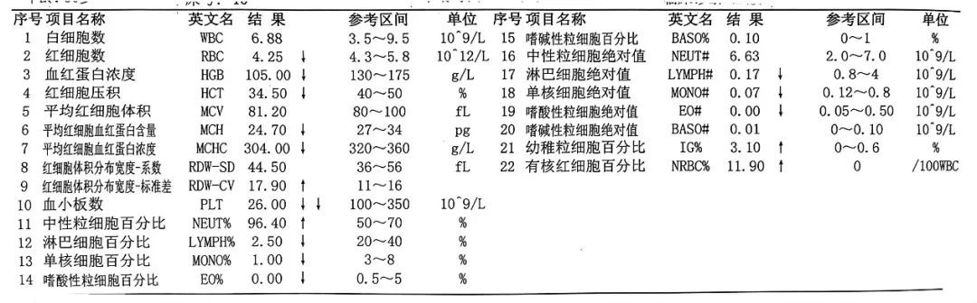 實驗室主要檢查